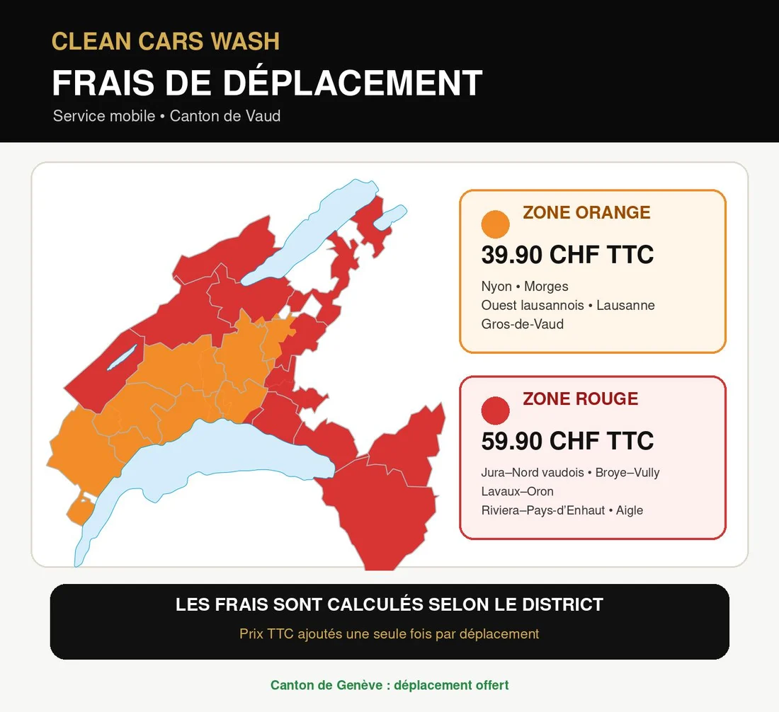 Map of travel fees across the canton of Vaud: orange zone at CHF 39.90 incl. VAT for the districts of Nyon, Morges, Ouest lausannois, Lausanne and Gros-de-Vaud; red zone at CHF 59.90 incl. VAT for Jura–Nord vaudois, Broye–Vully, Lavaux–Oron, Riviera–Pays-d'Enhaut and Aigle.